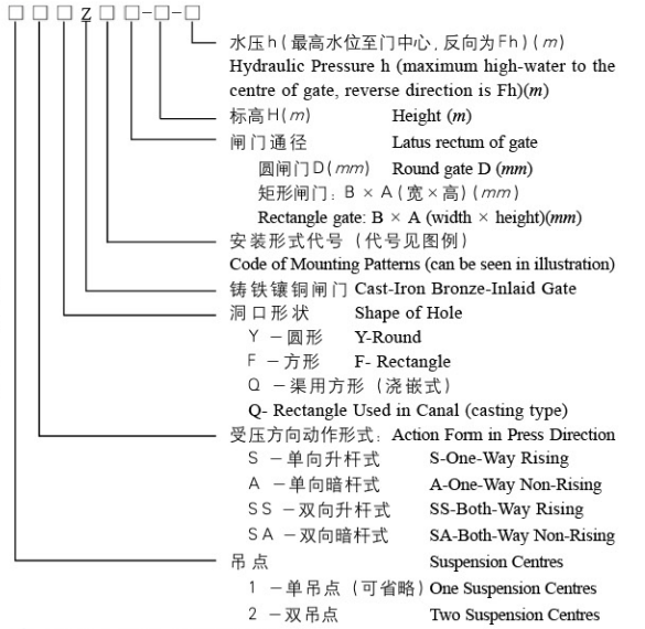 江蘇鑄鐵閘門型號(圖1) 1710990110047.jpg